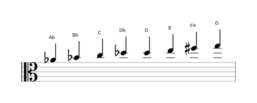 Sheet music of the A flat Messiaen's mode 6 scale in three octaves (4)