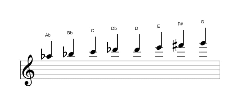Sheet music of the A flat Messiaen's mode 6 scale in three octaves (5)