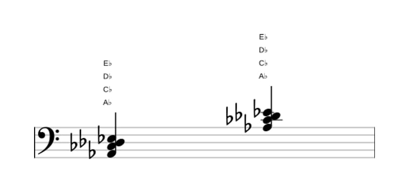 Sheet music of A flat Minor add fourth in three octaves (2)