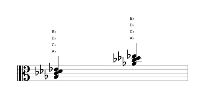 Sheet music of A flat Minor add fourth in three octaves (3)