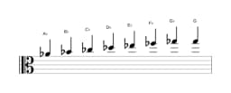 Sheet music of the A flat Minor bebop scale in three octaves (4)