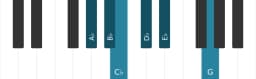 Piano scale for A flat Minor hexatonic