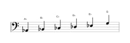 Sheet music of the A flat Minor hexatonic scale in three octaves (2)