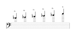 Sheet music of the A flat Minor hexatonic scale in three octaves (4)