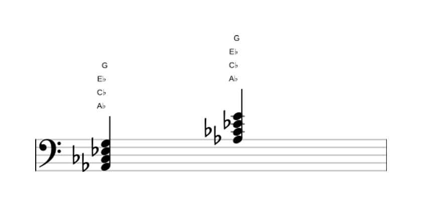 Sheet music of A flat Minor major seventh in three octaves (2)