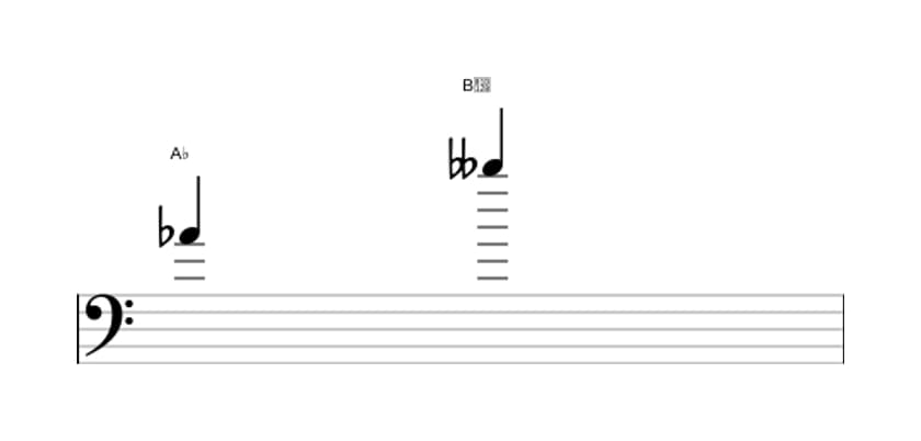 Sheet music of the Minor ninth interval in three octaves (4)