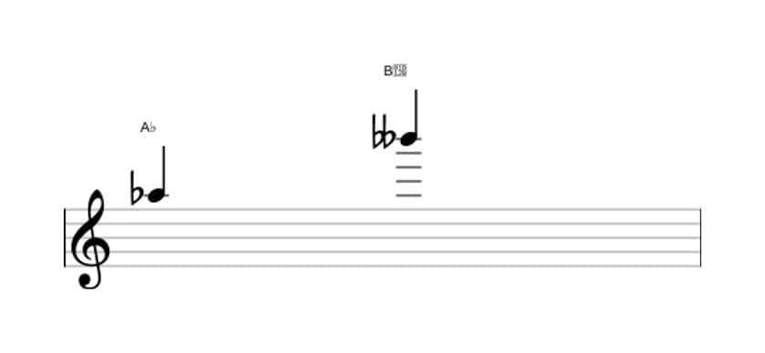 Sheet music of the Minor ninth interval in three octaves (5)