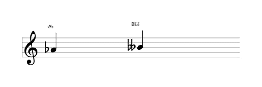 Sheet music of the Minor second interval in three octaves (4)