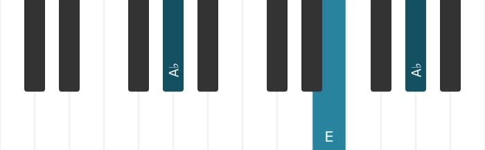 Piano voicing of chord A flat Minor sharp fifth - 1