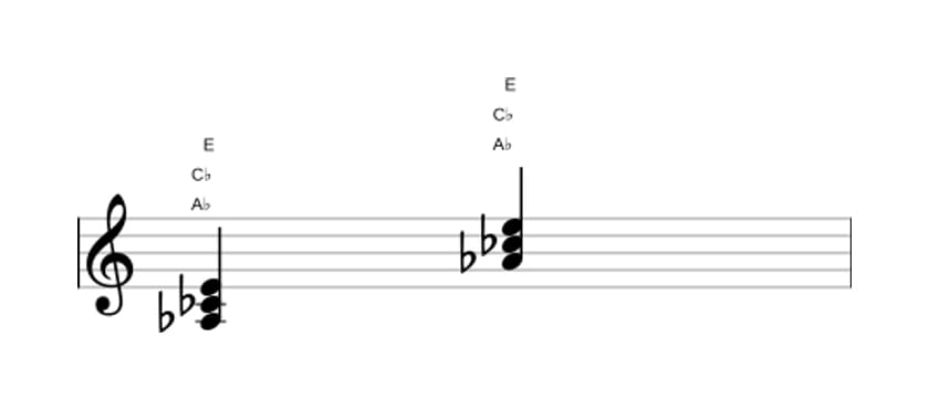 Sheet music of A flat Minor sharp fifth in three octaves (3)
