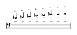 Sheet music of the A flat Minor six diminished scale in three octaves (4)