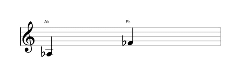 Sheet music of the Minor sixth interval in three octaves (3)