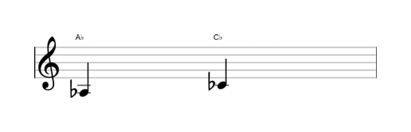 Sheet music of the Minor third interval in three octaves (3)
