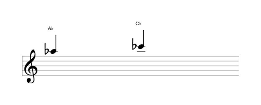 Sheet music of the Minor third interval in three octaves (5)