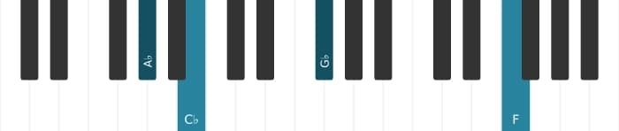 Piano voicing of chord A flat Minor thirteenth - 3
