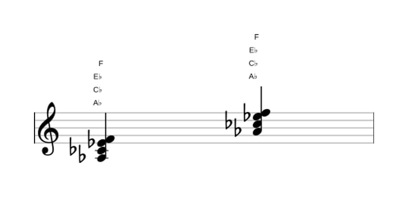 Sheet music of A flat Minor sixth in three octaves (3)