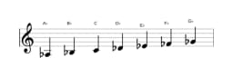 Sheet music of the A flat Mixolydian flat sixth scale in three octaves (3)