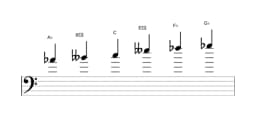 Sheet music of the A flat Mystery sharp first scale in three octaves (4)