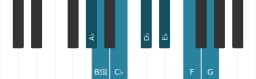 Piano scale for A flat Neopolitan major