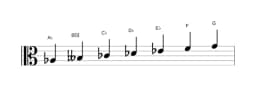Sheet music of the A flat Neopolitan major scale in three octaves (3)