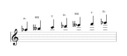 Sheet music of the A flat Oriental scale in three octaves (5)