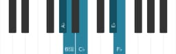 Piano scale for A flat Pelog