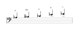 Sheet music of the A flat Pelog scale in three octaves (3)