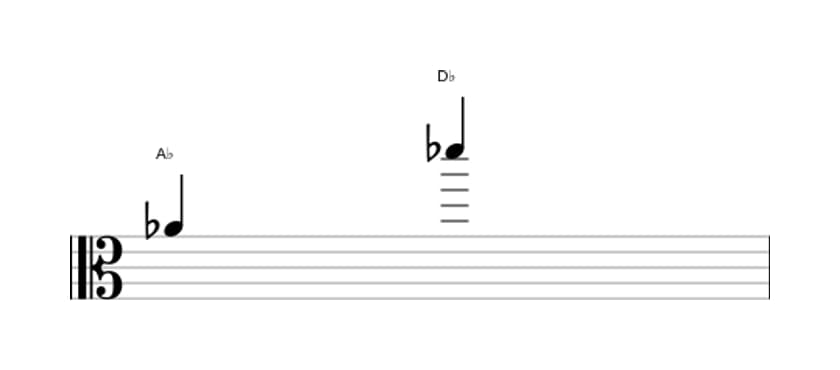 Sheet music of the Perfect eleventh interval in three octaves (4)