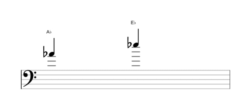 Sheet music of the Perfect fifth interval in three octaves (4)