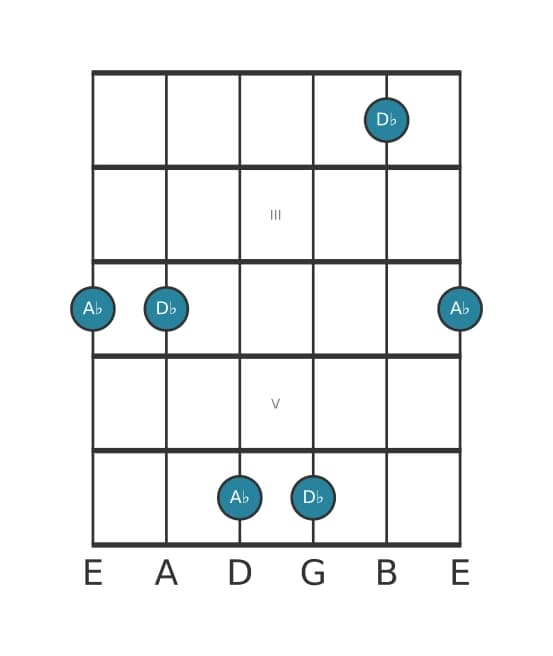 Guitar interval diagram for Perfect fourth in position 1