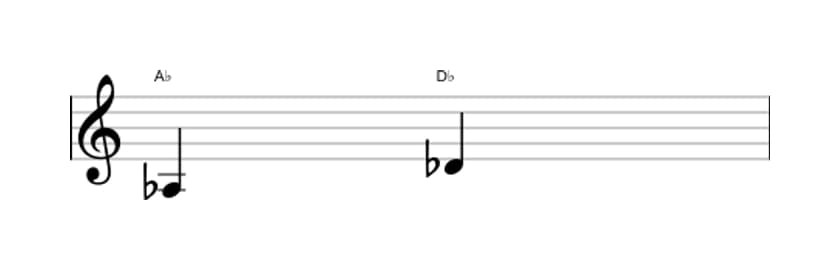 Sheet music of the Perfect fourth interval in three octaves (3)