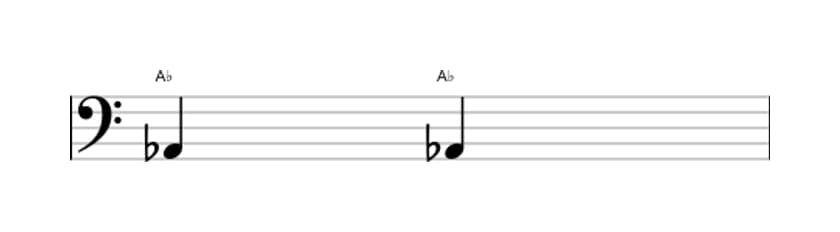 Sheet music of the Perfect unison interval in three octaves (2)