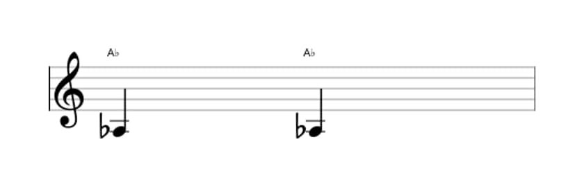 Sheet music of the Perfect unison interval in three octaves (3)