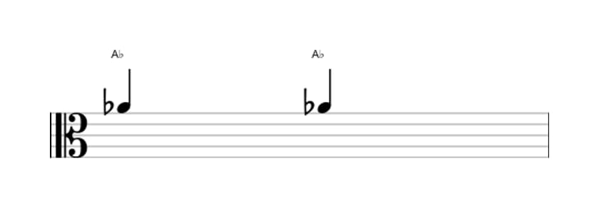 Sheet music of the Perfect unison interval in three octaves (4)