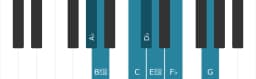Piano scale for A flat Persian