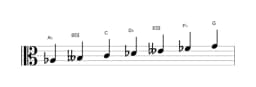 Sheet music of the A flat Persian scale in three octaves (3)