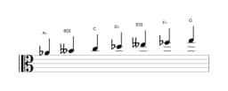 Sheet music of the A flat Persian scale in three octaves (4)