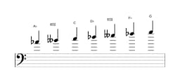 Sheet music of the A flat Persian scale in three octaves (4)