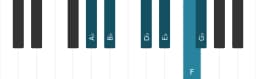 Piano scale for A flat Piongio