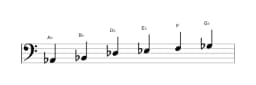 Sheet music of the A flat Piongio scale in three octaves (2)