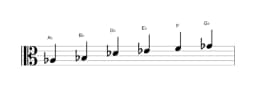 Sheet music of the A flat Piongio scale in three octaves (3)