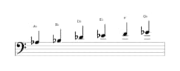 Sheet music of the A flat Piongio scale in three octaves (3)