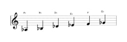 Sheet music of the A flat Piongio scale in three octaves (3)