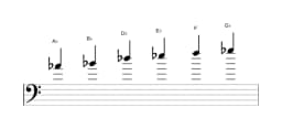 Sheet music of the A flat Piongio scale in three octaves (4)
