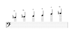 Sheet music of the A flat Prometheus scale in three octaves (4)