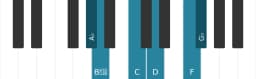 Piano scale for A flat Prometheus neopolitan