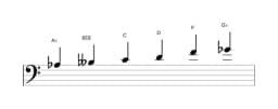 Sheet music of the A flat Prometheus neopolitan scale in three octaves (3)