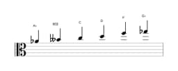 Sheet music of the A flat Prometheus neopolitan scale in three octaves (4)