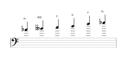 Sheet music of the A flat Prometheus neopolitan scale in three octaves (4)