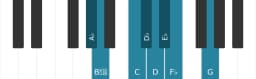 Piano scale for A flat Purvi raga
